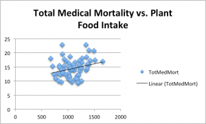 Total med vs plant