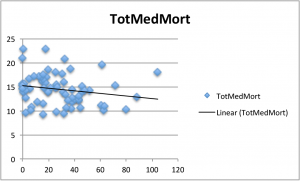 Ornish-red-meat-vs-mortality