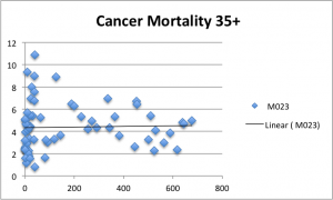 myth-food-cancerMort-vs-wheat