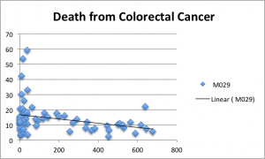 myth-food-coloMort-vs-wheat