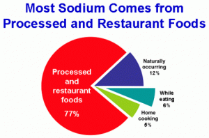 sodium_chart