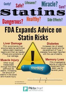 statins and grapefruit warnings